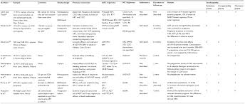 Full Text Hormonal Contraceptive Use In Hiv Infected Women