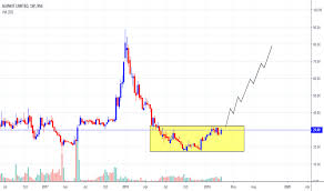 Alankit Stock Price And Chart Nse Alankit Tradingview