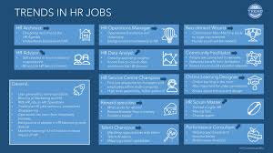 Trends In Hr Jobs Hr Jobs Human Resources Jobs Operations Management