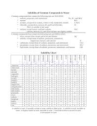 Preview Pdf Solubility Chart 1 1