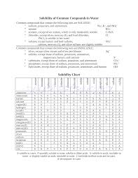 preview pdf solubility chart 1 1