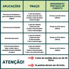 Calculo Do Traço De Concreto Passo A Passo Traco De Concreto Como Identificar As Misturas Corretas Dicas De Construcao Casa Materiais De Construcao Civil Materias De Construcao