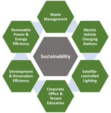 Pin On Sustainability