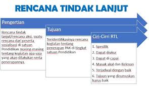 Usaha tersebut dilakukan dengan membangun pendidikan antikorupsi di sekolah dasar. Rencana Tindak Lanjut Pak Di Satuan Pendidikan Guru Sumedang