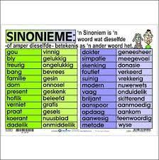 Related Image Afrikaans Language Acquisition Theories School Help