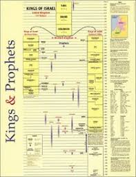 Kings Prophets Laminated Chart Keep All Those Old Testament