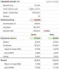 In december 1929, unilever nv paid its first interim dividend of 48 cent (fl. Kassenzettel Unilever Dividende Juni 2020 Schwarzgeld