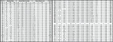 Standard Oil Seal Sizes Chart Type 3 Mechanical Size Pdf