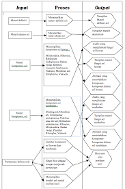 Terlihat sederhana, anda hanya diminta menceritakan tentang diri anda. Gambar 3 Diagram Rinci Komponen Yang Diilustrasikan Dalam Aplikasi Ini Download Scientific Diagram