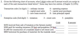 solved 2 given the following chart of accounts what 2 d