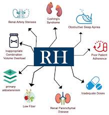 Image result for Resistant Hypertension