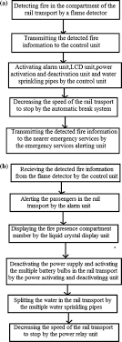 Systematic Method for Detection and Prevention of Fire Accidents in Rail  Transport | SpringerLink