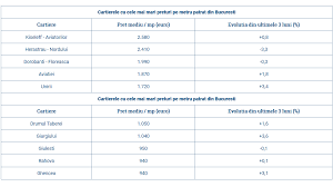 Aceasta persoana va datora cass (10%) pentru 12 luni, la o baza de calcul egala cu 6 salarii minime pe economie. Https Energieblocurinoi Ro Wp Content Uploads 2019 01 Studiul Final Campanie De Mobilizare Acces La Energie Electrica Pdf