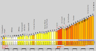 Cyclingcols Col De Mente Giro D Italia Let It Be Development