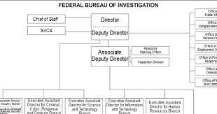 Download Free Fbi Organizational Chart Download Free