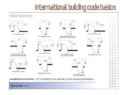 According to the international building code (2015: International Building Code 2006 Basics
