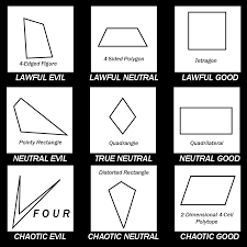 Quadrilateral Alignment Chart Album On Imgur