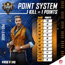 There is no psd format for fire png images, flame transparent background in our system. Free Fire Europe Update New Point System Ffeupl Ss2 We Will Be More Emphasis On Booyah Points Will Comprise Of Placement Points And Kill Points 12 Points
