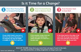 Car Seat Booster Seat Or Seat Belt Where Does Your Kid Fit Booster Seat Car Seat Guidelines Booster Seat Safety