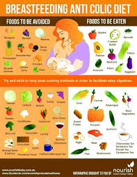 Fenugreek seeds are a very natural way to increase the milk production. How To Increase Breast Milk