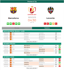 Barcelona Will Welcome Levante To The Nou Camp For The 2nd Leg Of This Copa Del Rey Clash Levante Have The Advantage Going I Predictions Betting Free Football