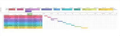 Microsoft project is a project management application used to help project managers to create, manage, budget, track and analyze project plans. Ms Project Training English 1 Day For Project Managers