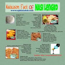 Maybe you would like to learn more about one of these? Nasi Lengko Kesederhanaan Kuliner Khas Pesisir Utara Yang Sarat Gizi Mom Of Trio S World