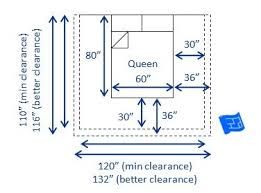 The smallest size bedroom would be a single bedroom to fit one single bed, a side table and somewhere to hang clothes. Bed Sizes And Space Around The Bed King Size Bed Dimensions Bed Sizes Queen Bed Dimensions