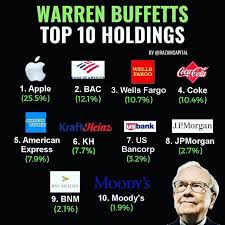 The Great Investor Warren Buffetts Top 10 Stocks Buffett Has A Strategy Which Is Buy Quality Finance Investing Money Management Advice Investing