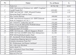 Srilanka Share Market 16 01 2014