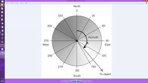 Azimuth Elevation Coordinate System