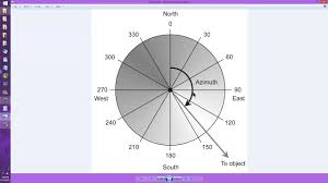 azimuth elevation coordinate system