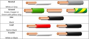 7.hot wires in homewiring are normally colored black and ground wires in computers are normally colored. Tips For Identifying Wires In Your Switch Wall Box Smart Home Support