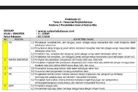 Download ki dan kd sma kurikulum 2013 edisi revisi 2017 2018 pada link di bawah ini. Pemetaan Kd Kelas 5 Semester 2 Kurikulum 2013 Sekolahdasar Net