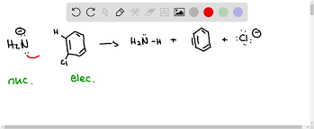 Reactions Of Haloalkanes|Chlorobenzene All About Chemistry