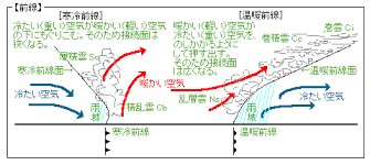 寒冷低気圧（かんれいていきあつ、英語：cold low）とは、周囲より相対的に温度の低い寒気からなる低気圧のこと。 寒冷渦（かんれいうず）、偏西風から切り離されてできることから切離低気圧（せつりていきあつ、英語：cut off low、カットオフ低気圧、カットオフ・ロー）と呼ばれることも. é'æœ¨ãƒ¨ãƒƒãƒˆ ãƒ¨ãƒƒãƒˆã‚¹ã‚¯ãƒ¼ãƒ«