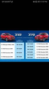 Compare proton cars prices in malaysia december 2020. Proton X50 Estimated Price