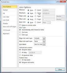 Unwanted Weekend Dates In Chart Microsoft Excel