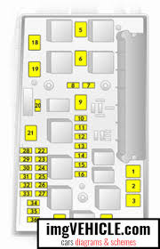 If an indicator fails the left or right rear tail light compensates for the faulty indicator by flashing at the correct frequency! Opel Zafira B 2009 2014 Fuse Box Diagrams Schemes Imgvehicle Com