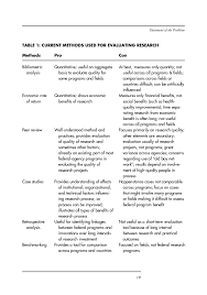 Research questions are those that the researcher would like answered or problem needing research is a statement of the general area of interest for research. C H A P T E R 1 Statement Of The Problem Evaluating Federal Research Programs Research And The Government Performance And Results Act The National Academies Press