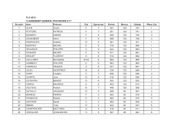 We did not find results for: 2