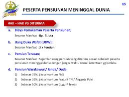 Surat pernyataan tanggungjawab belanja (sptb. Penyelenggaraan Program Tht Jkk Jkm Dan Pensiun Ppt Download