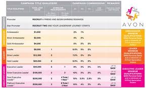 60 Detailed Avon Percentage Chart 2019