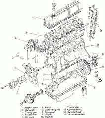 Partial view of chassis front shown. Exploded Engine Diagram Exploded Engine Diagram Comfortable Exploded Engine Diagram Ideas Gif 1000 1122 Gmc Trucks Engineering Truck Engine