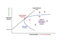 excess returns definition