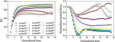 Check spelling or type a new query. Numerical Study Of A Sphere Descending Along An Inclined Slope In A Liquid Springerlink
