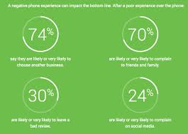 Mar 24, 2020 · going for gold: Report Bad Phone Experience Will Send 74 Percent Of Consumers To A Competitor