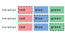 Loop and Array Animation