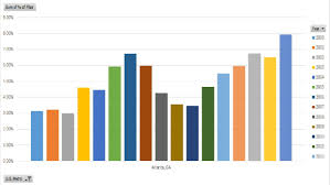 Atlanta Tops House Flipping List This Chart Should Scare