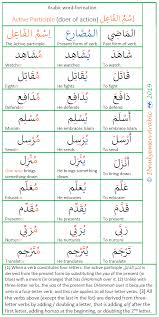 Learning Arabic Msa Fabienne Active Participle The Subject The Doer Of The Action In Arabic From Fo Learn Arabic Language Learning Arabic Arabic Langauge